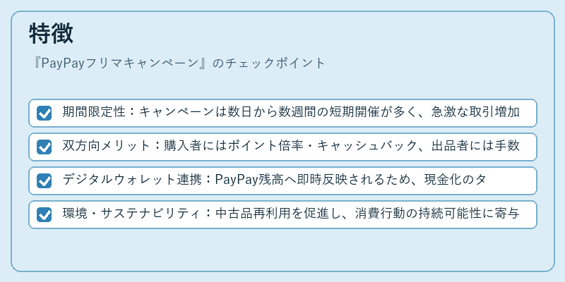 特徴(PayPayフリマキャンペーン)の図解