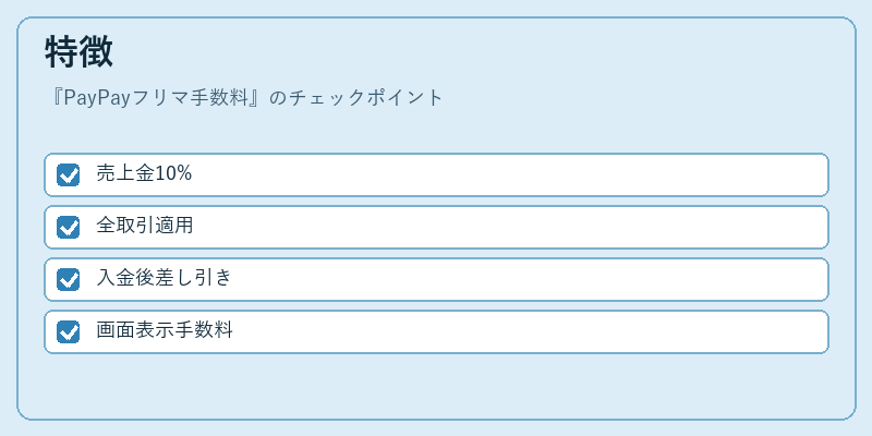 特徴（PayPayフリマ手数料）の図解