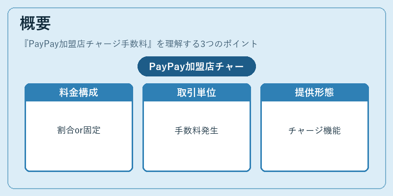 概要（PayPay加盟店チャージ手数料）の図解