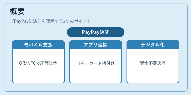 概要(PayPay決済)の図解