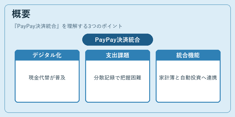 概要（PayPay決済統合）の図解
