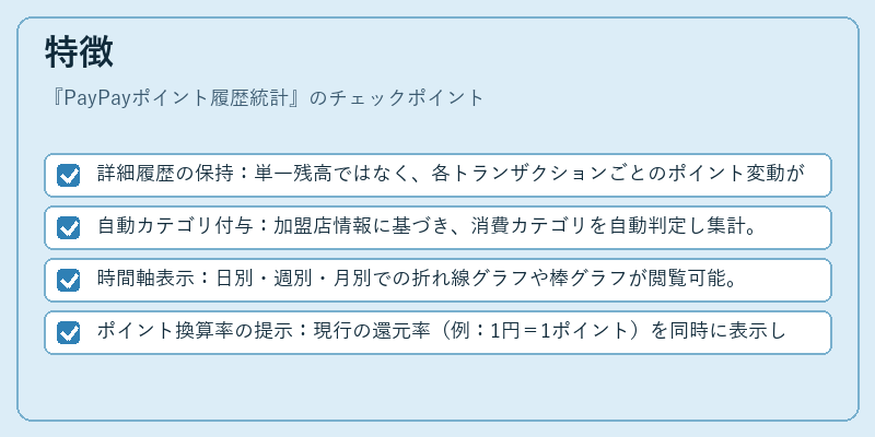 特徴(PayPayポイント履歴統計)の図解