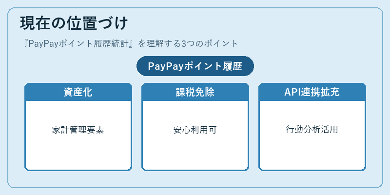 現在の位置づけ(PayPayポイント履歴統計)の図解
