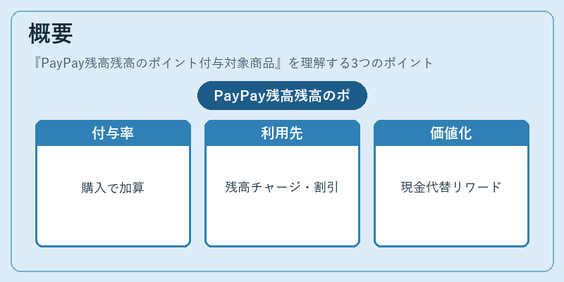 概要（PayPay残高残高のポイント付与対象商品）の図解
