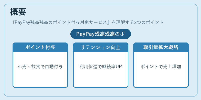 概要（PayPay残高残高のポイント付与対象サービス）の図解