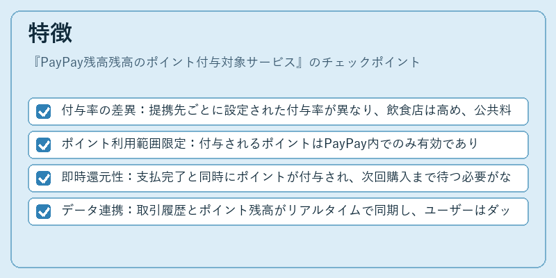 特徴（PayPay残高残高のポイント付与対象サービス）の図解