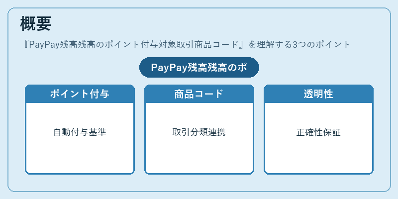 概要（PayPay残高残高のポイント付与対象取引商品コード）の図解