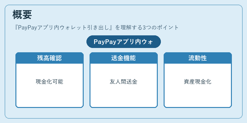 概要(PayPayアプリ内ウォレット引き出し)の図解