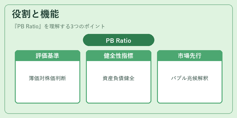 役割と機能(PB Ratio)の図解