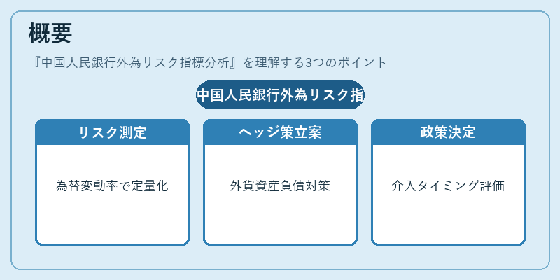 概要（中国人民銀行外為リスク指標分析）の図解