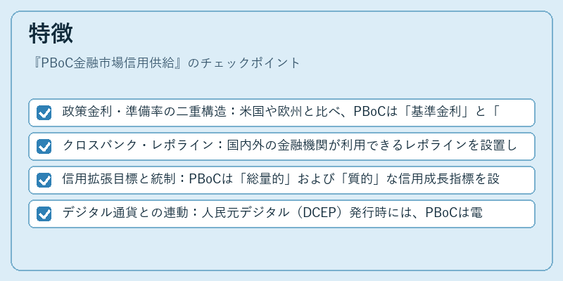特徴（PBoC金融市場信用供給）の図解