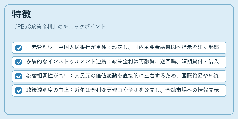 特徴（PBoC政策金利）の図解