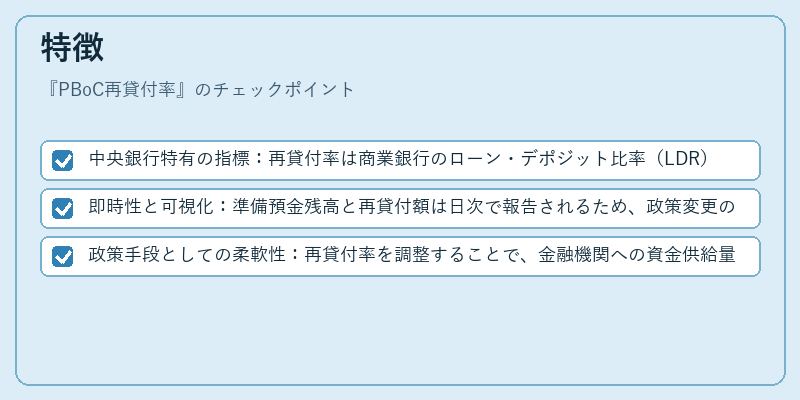 特徴（PBoC再貸付率）の図解