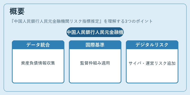 概要(中国人民銀行人民元金融機関リスク指標推定)の図解