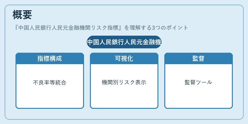 概要(中国人民銀行人民元金融機関リスク指標)の図解