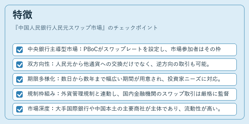 特徴（中国人民銀行人民元スワップ市場）の図解