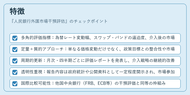 特徴（人民銀行外匯市場干預評估）の図解