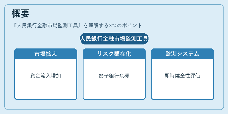 概要（人民銀行金融市場監測工具）の図解