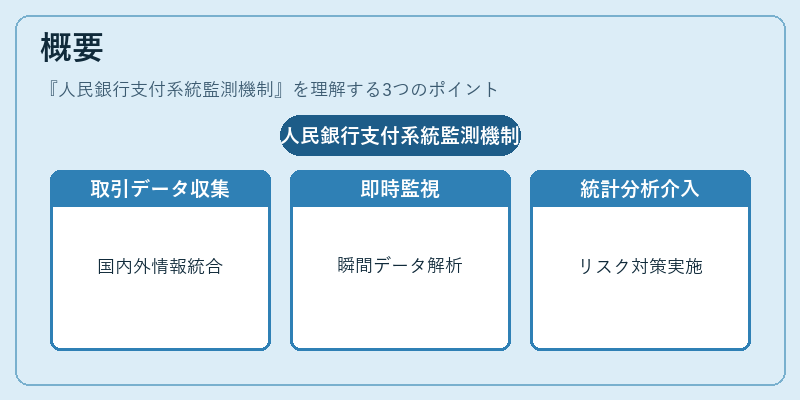 概要(人民銀行支付系統監測機制)の図解