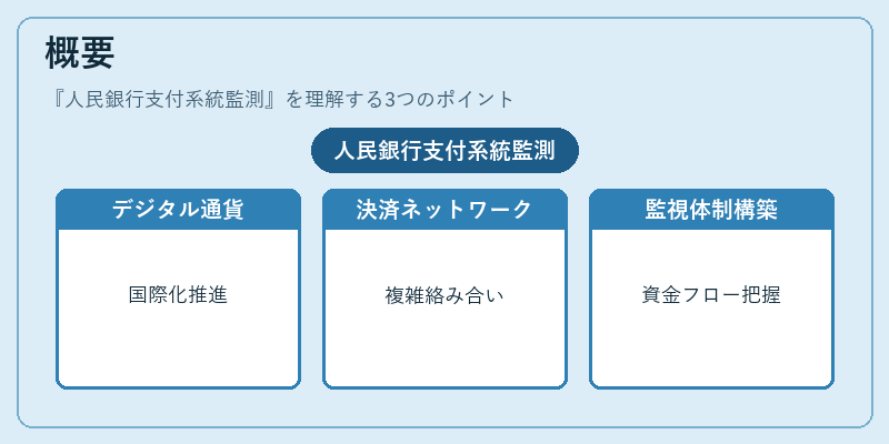 概要（人民銀行支付系統監測）の図解