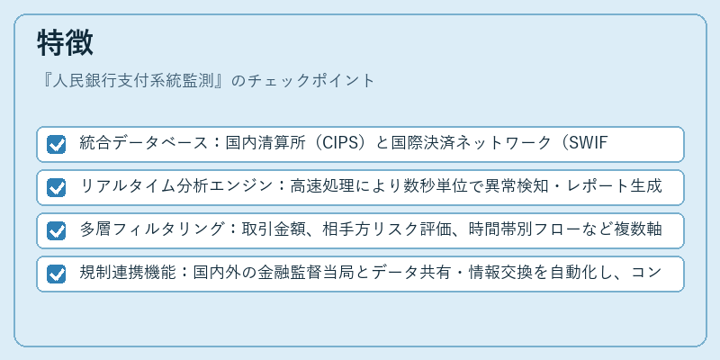特徴（人民銀行支付系統監測）の図解