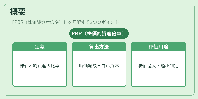 概要（PBR（株価純資産倍率））の図解
