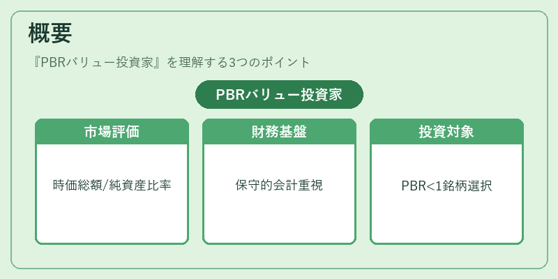 概要（PBRバリュー投資家）の図解