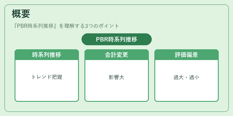 概要（PBR時系列推移）の図解