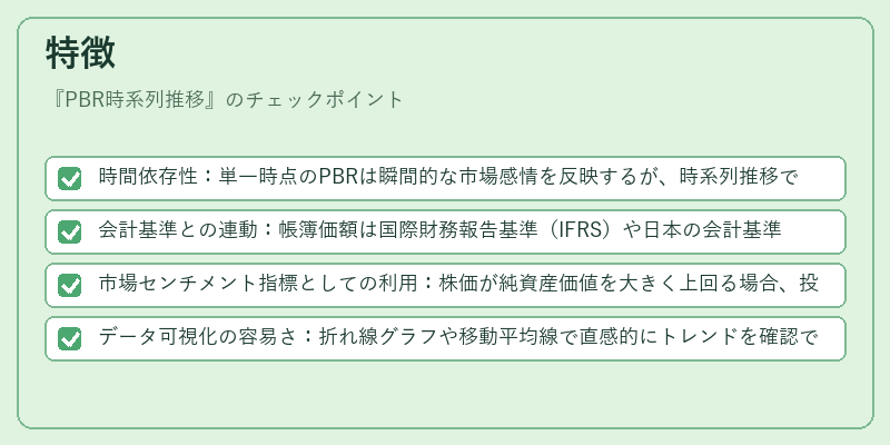 特徴（PBR時系列推移）の図解