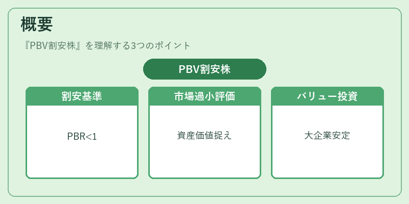 概要（PBV割安株）の図解