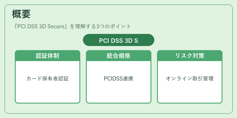 概要(PCI DSS 3D Secure)の図解