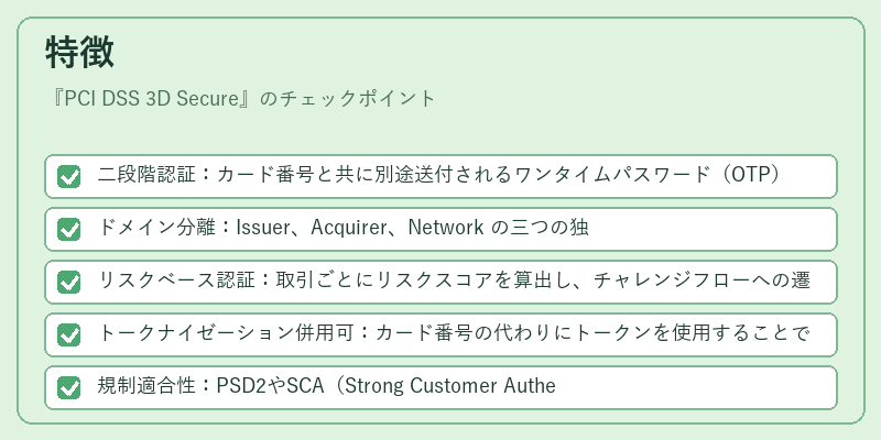 特徴(PCI DSS 3D Secure)の図解