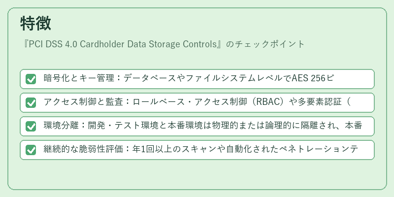 特徴（PCI DSS 4.0 Cardholder Data Storage Controls）の図解