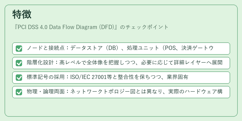 特徴(PCI DSS 4.0 Data Flow Diagram (DFD))の図解
