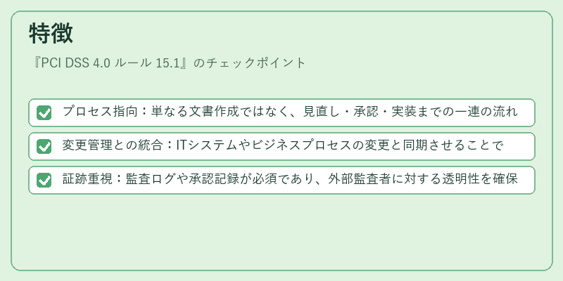 特徴（PCI DSS 4.0 ルール 15.1）の図解