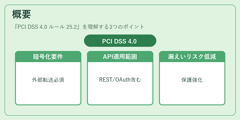 概要（PCI DSS 4.0 ルール 25.2）の図解