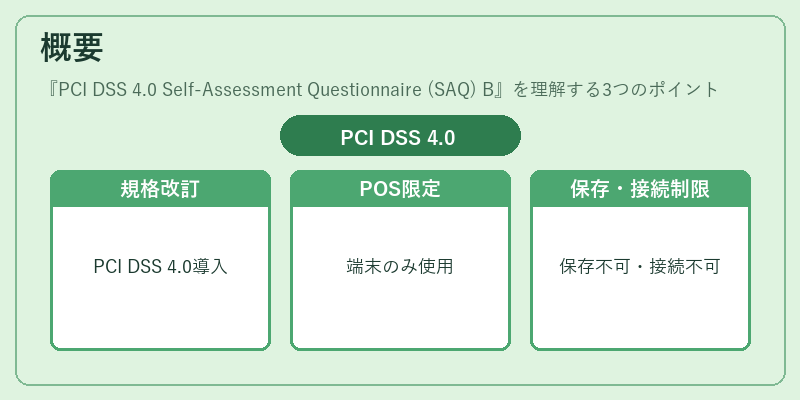 概要（PCI DSS 4.0 Self-Assessment Questionnaire (SAQ) B）の図解