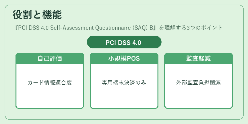 役割と機能（PCI DSS 4.0 Self-Assessment Questionnaire (SAQ) B）の図解