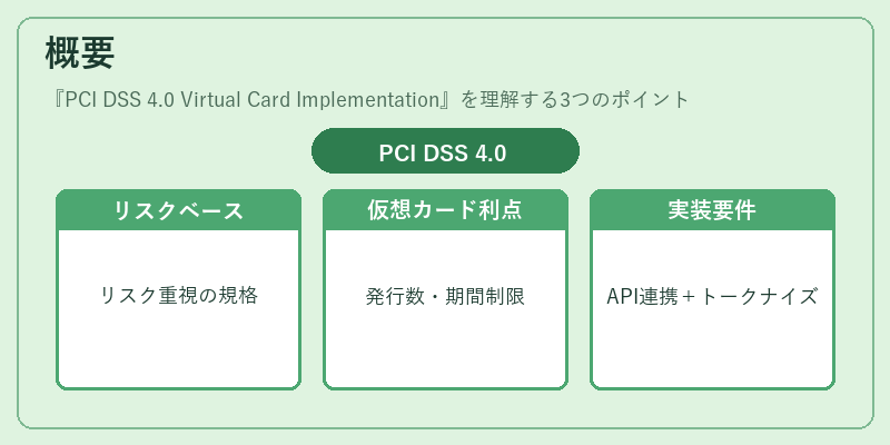 概要（PCI DSS 4.0 Virtual Card Implementation）の図解