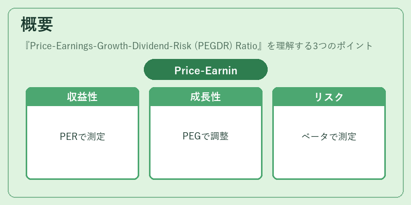 概要(Price-Earnings-Growth-Dividend-Risk (PEGDR) Ratio)の図解
