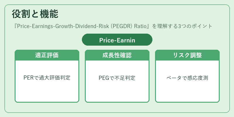 役割と機能(Price-Earnings-Growth-Dividend-Risk (PEGDR) Ratio)の図解