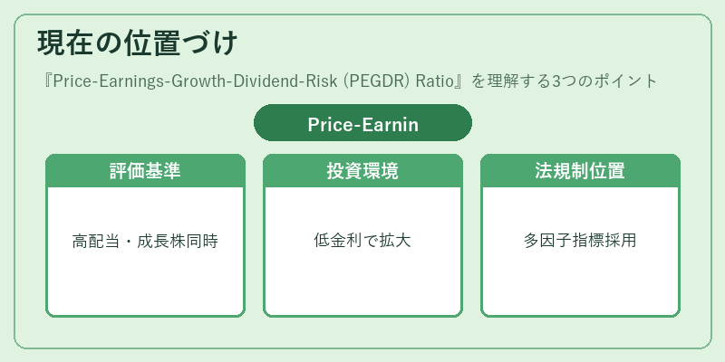 現在の位置づけ(Price-Earnings-Growth-Dividend-Risk (PEGDR) Ratio)の図解