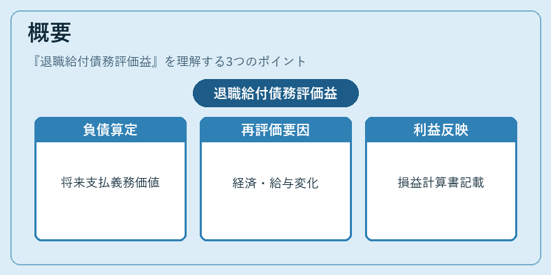 概要（退職給付債務評価益）の図解