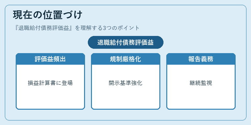 現在の位置づけ（退職給付債務評価益）の図解