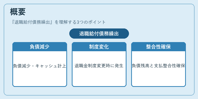 概要（退職給付債務繰出）の図解