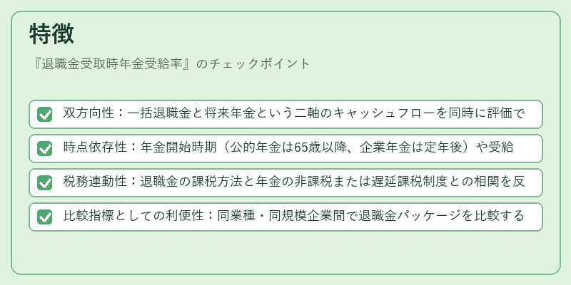 特徴（退職金受取時年金受給率）の図解