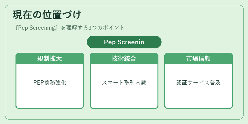 現在の位置づけ（Pep Screening）の図解