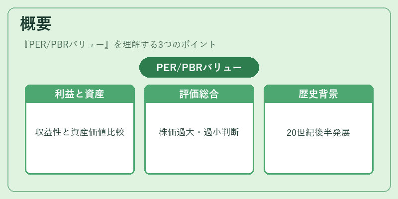 概要（PER/PBRバリュー）の図解