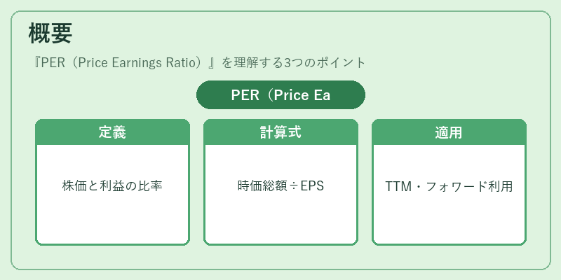 概要（PER（Price Earnings Ratio））の図解