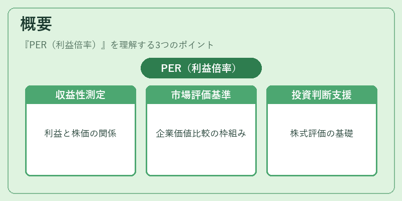 概要（PER（利益倍率））の図解